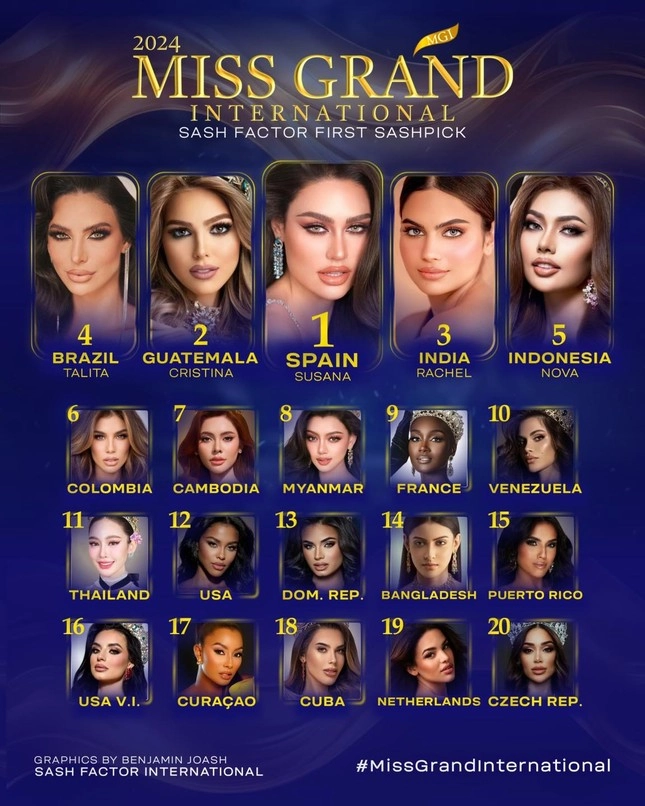 Đại diện việt nam không có mặt tại bxh dự đoán miss grand international 2024 - 3