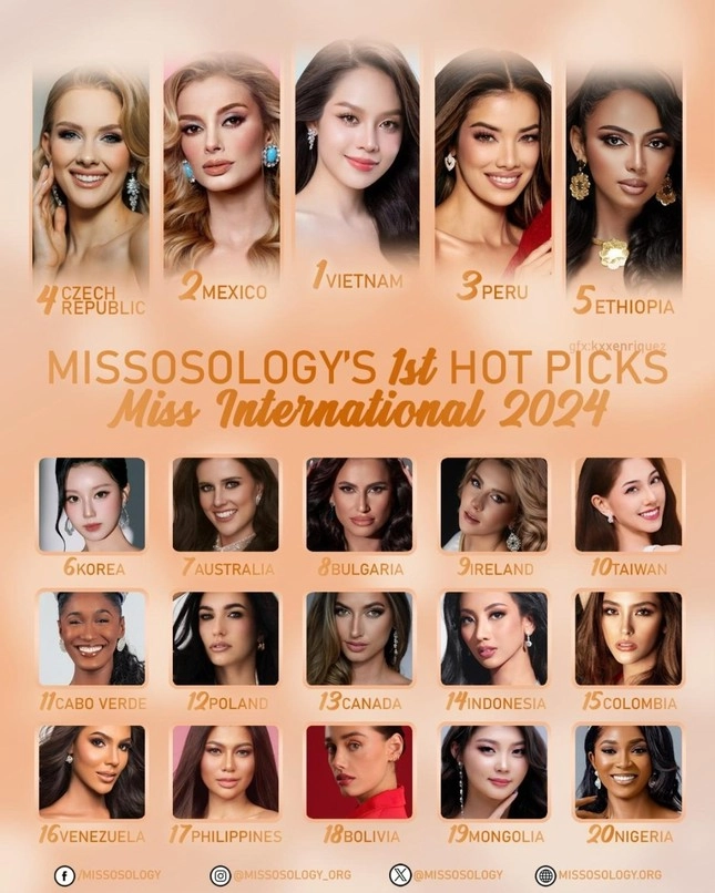 Dự đoán kết quả miss international 2024 hoa hậu thanh thủy có cơ hội chiến thắng - 1