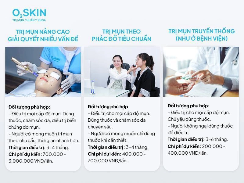 Mụn viêm có tự hết không giải đáp từ bác sĩ o2 skin - 5