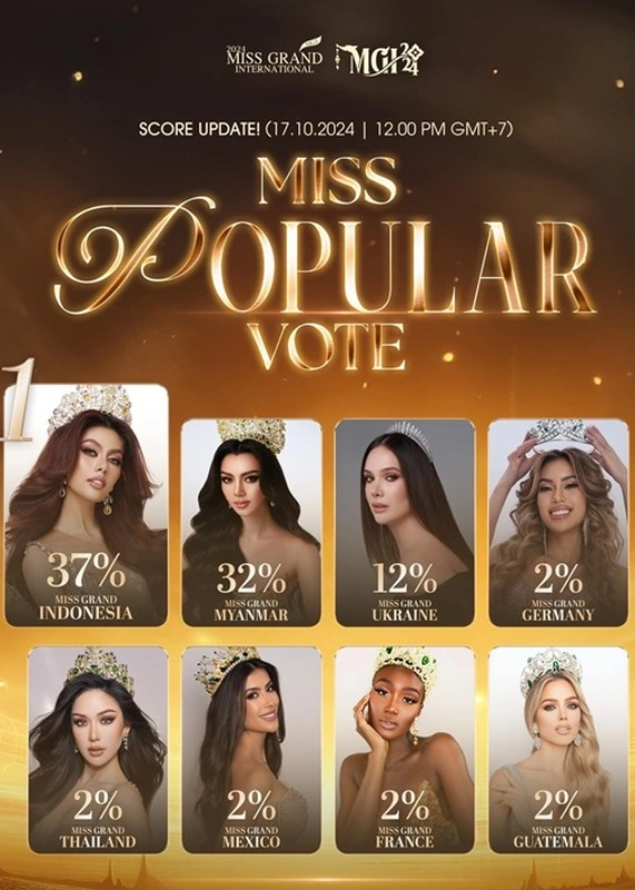 Nhan sắc mỹ nhân tạm dẫn đầu bình chọn ở miss grand international - 1