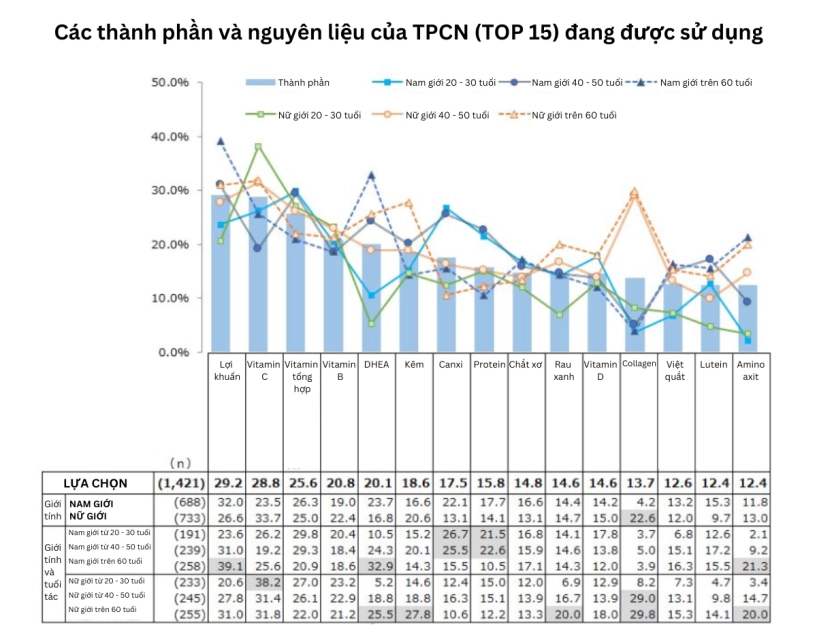 Tại sao người nhật lại ưa chuộng thực phẩm chức năng - 1