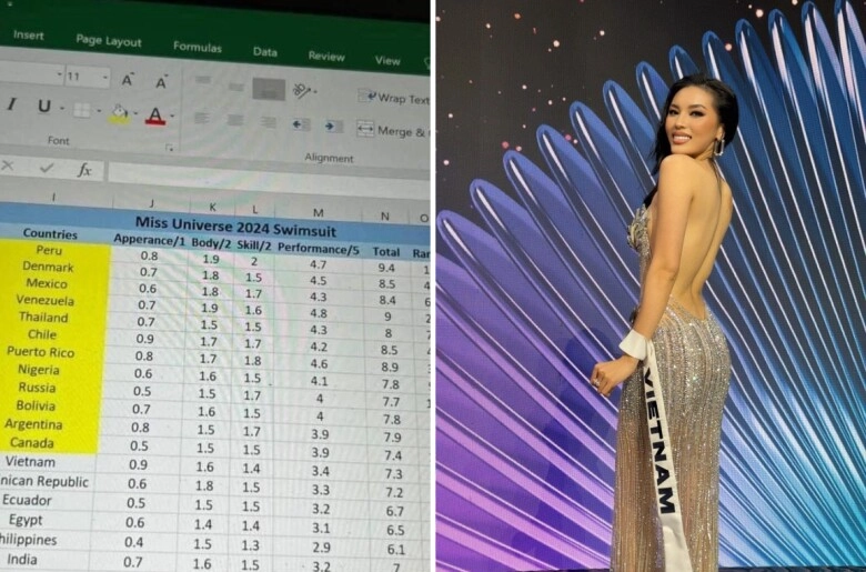 Thành viên ban giám khảo miss universe 2024 tung bảng điểm kỳ duyên xếp thứ mấy - 1