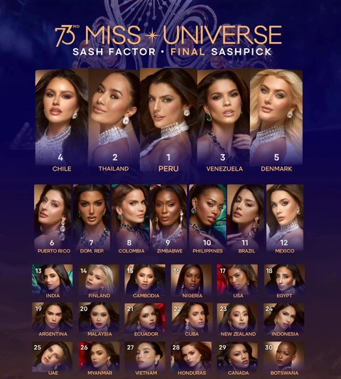 Trùng hợp một hoa hậu việt thi miss universe được gọi tên hệt kỳ duyên nhưng thành tích bỏ xa cô em - 4