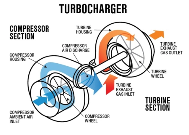 Turbo là gì và nmax 2025 liệu có được yamaha trang bị turbo - 5