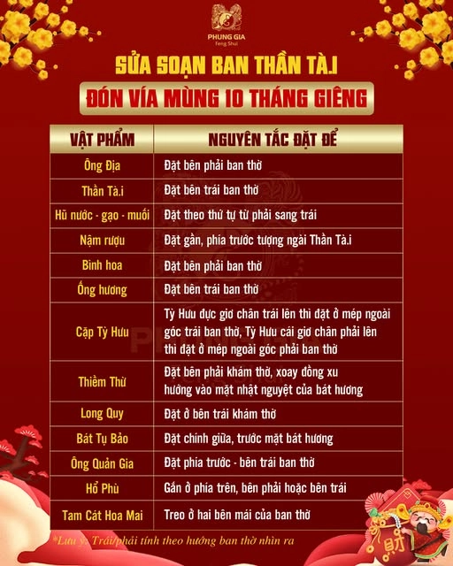 Cách bày ban thờ thần tài chuẩn phong thủy đón ngày vía thần tài sai tài đắc lộc - 1
