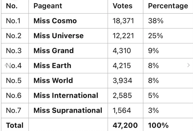 Khó tin nhưng là thật miss cosmo vượt mặt cả miss universe lẫn miss grand - 2