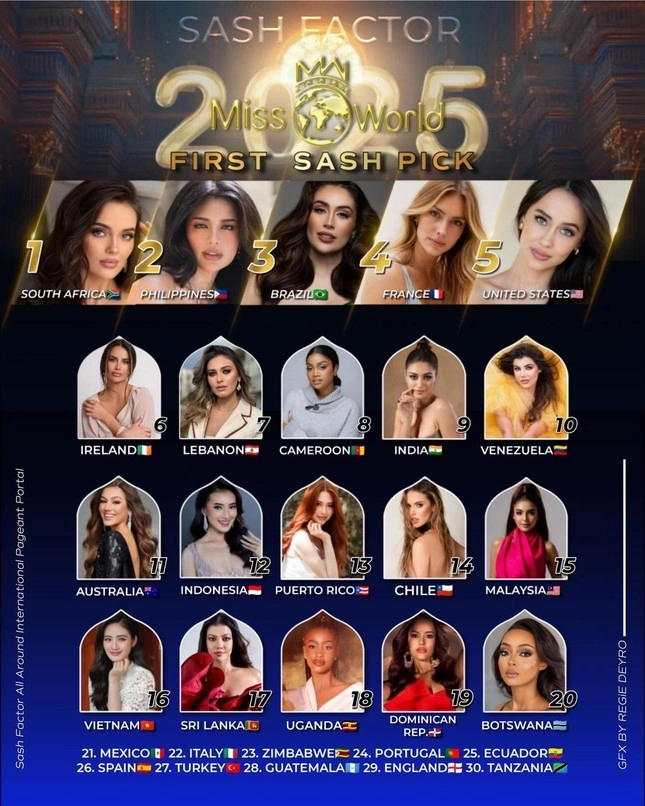 Sash factor dự đoán top 30 miss world 2025 hoa hậu ý nhi có mặt hay không - 1