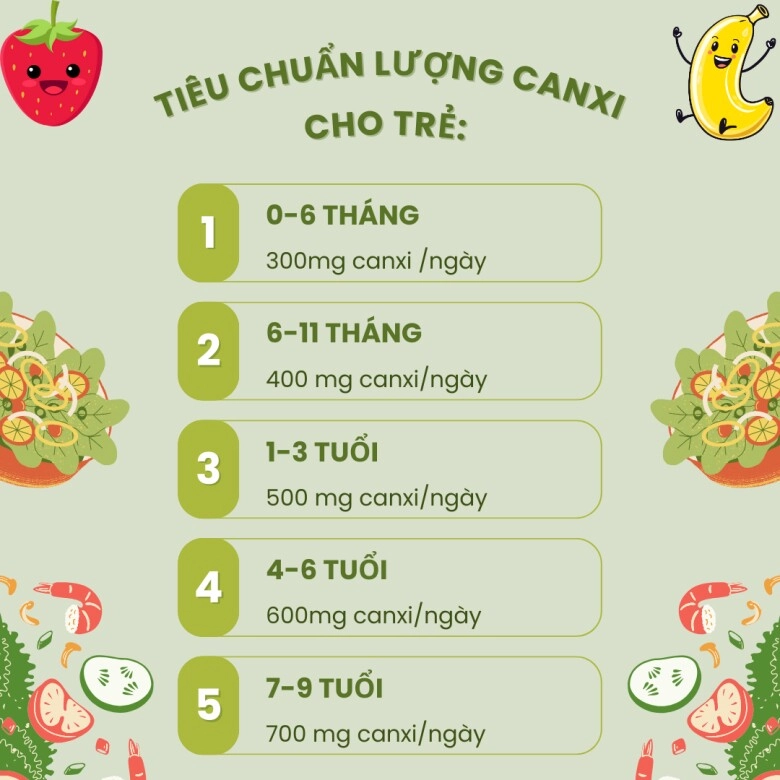 7 loại trái cây nhiều canxi chẳng kém sữa cho bé loại số 3 ra ngoài chợ 5 nghìn có thể mua được - 2