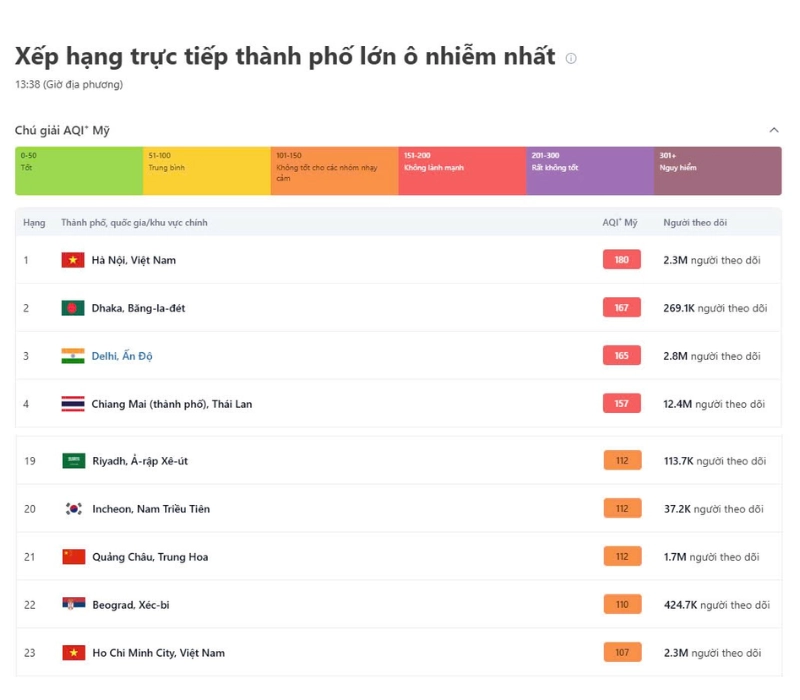 Chỉ số bụi mịn hà nội - 1