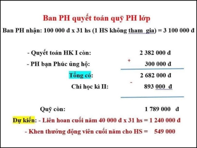 Con không được ăn liên hoan cuối năm vì không đóng quỹ lớp mẹ việt lên tiếng không ngờ bị chỉ trích - 1