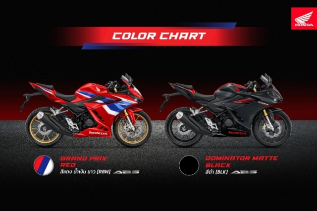 Honda cbr150r 2025 ra mắt 2 màu mới tại thái lan với giá bán chỉ 60 triệu đồng - 1