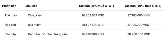 Honda icon e và cuv e chính thức công bố giá bán và phí thuê pin tại việt nam - 10