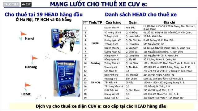 Honda icon e và cuv e chính thức công bố giá bán và phí thuê pin tại việt nam - 19