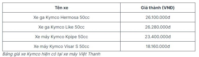 Xe 50cc bao nhiêu tiền đâu là địa chỉ mua xe 50cc uy tín hiện nay - 2