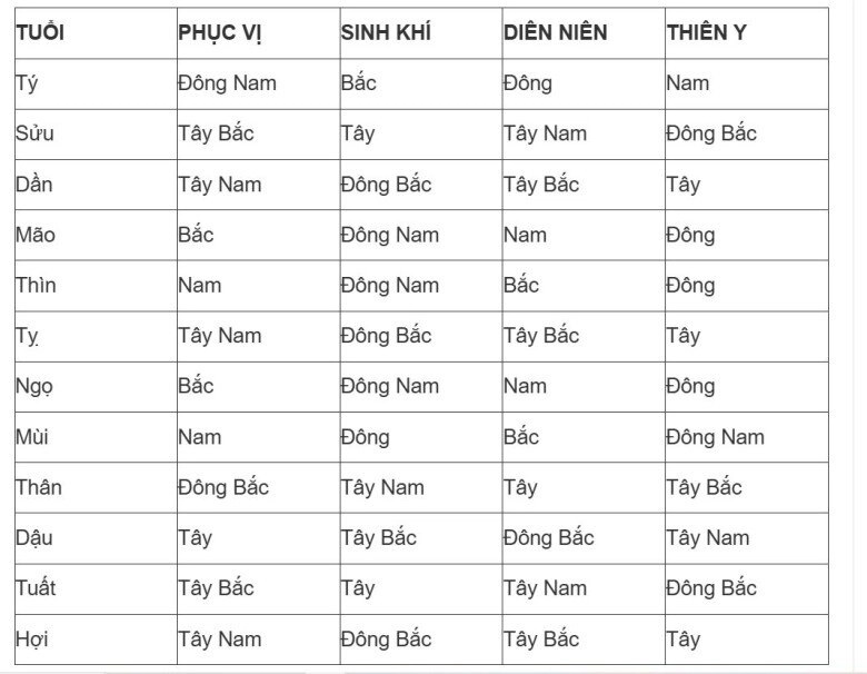 Hướng đặt bàn thờ hợp phong thủy hút tài lộc sức khỏe cho gia đình - 2