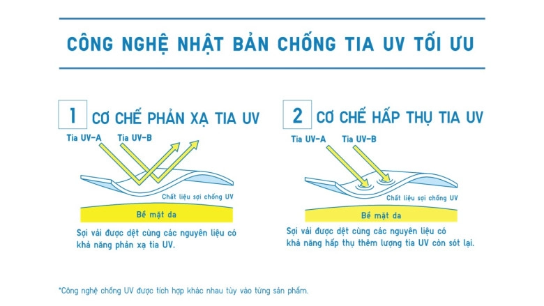 Không còn nỗi lo mặc áo chống nắng hầm bí beauty blogger gợi ý chiếc áo thoáng mát mà vẫn ngăn chặn tới 90 tia uv gây hại - 4