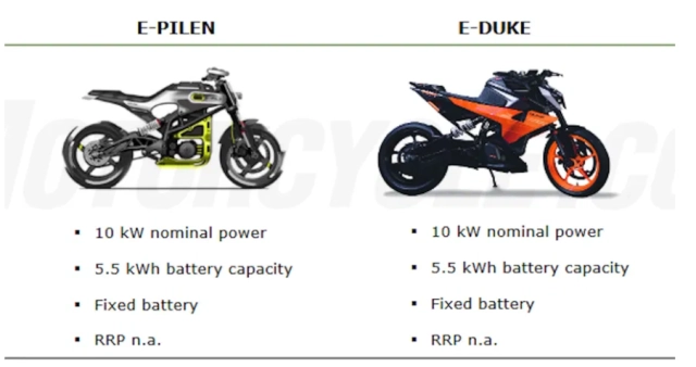 Ktm e-duke bất ngờ lộ diện tại motohall tín hiệu hồi sinh hay chỉ là nhá hàng - 2