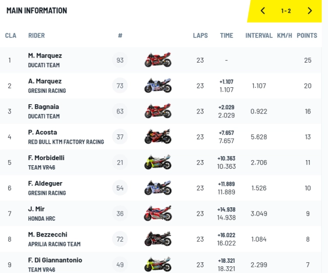 Marc marquez rực cháy ở aragon cuộc đua khiến fan mê mẩn - 6