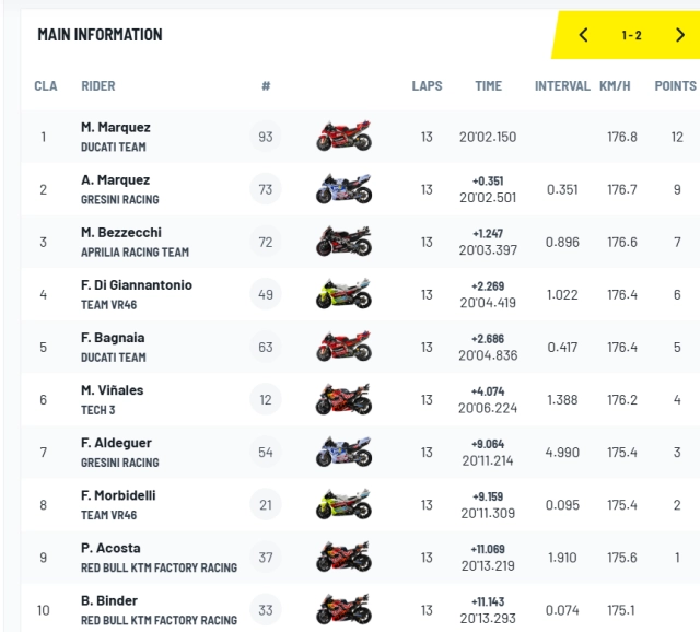 Marc marquez và chiến thắng cảm xúc tại sprint race motogp hà lan huynh đệ tương tàn nghẹt thở - 8