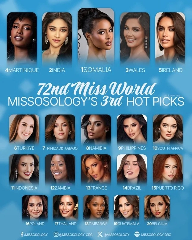 Missosology dự đoán lần cuối miss world 2025 hoa hậu ý nhi có được gọi tên - 1