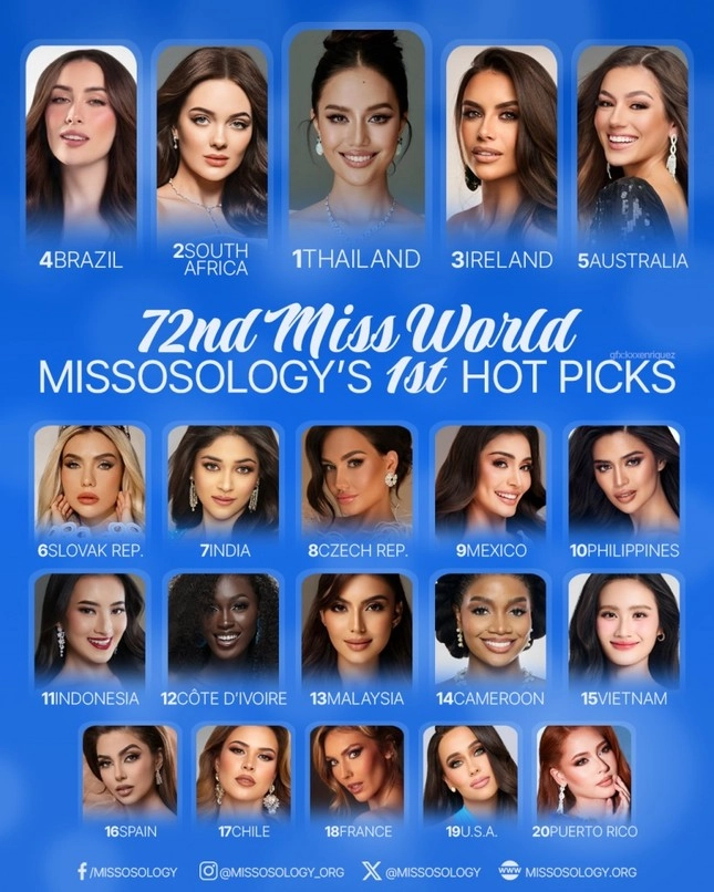 Missosology tung bảng dự đoán miss world 2025 vị trí của hoa hậu ý nhi vượt xa kỳ vọng - 2