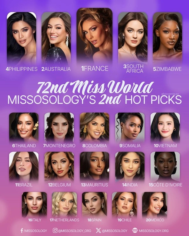 Missosology tung bảng dự đoán miss world 2025 vị trí của hoa hậu ý nhi vượt xa kỳ vọng - 3