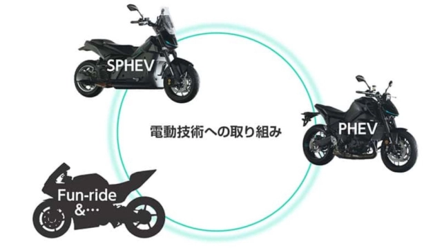Yamaha mt-09 phev làn gió mới trong cuộc đua xe 2 bánh hybrid - 6