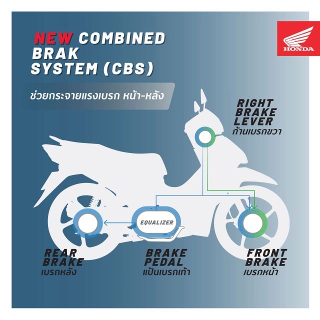 All new honda wave 125 ra mắt thiết kế y như cũ bổ sung nhiều tính năng cần thiết có phanh cbs - 4