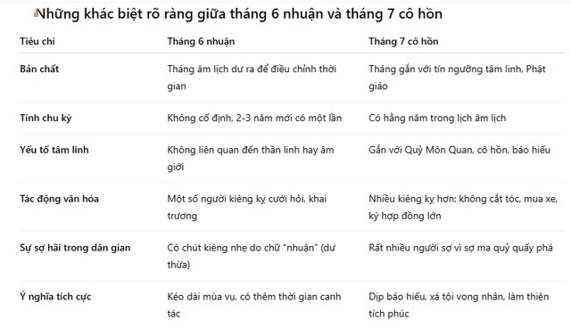 Cách tận dụng nguồn năng lượng đặc biệt của tháng 6 nhuận để kích hoạt may mắn thịnh vượng - 1