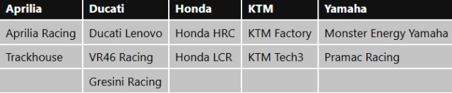 Ducati sẽ ghét sự thay đổi luật motogp lấy cảm hứng từ f1 mà ceo mới của ktm vừa đề xuất - 3