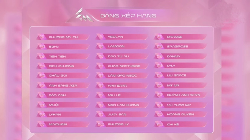 em xinh say hi tập 3 phương mỹ chi đứng hạng nhất bích phương về chung đội với tăng duy tân giữa tin đồn hẹn hò - 4