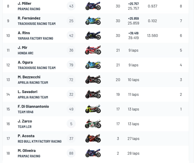 Gp đức 2025 - marc marquez giành chiến thắng áp đảo trong cuộc đua đầy tai nạn - 6