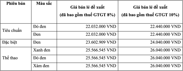 Honda việt nam ra mắt wave rsx fi 2026 bổ sung 2 phiên bản màu mới với tem xe đậm chất cá tính - 15