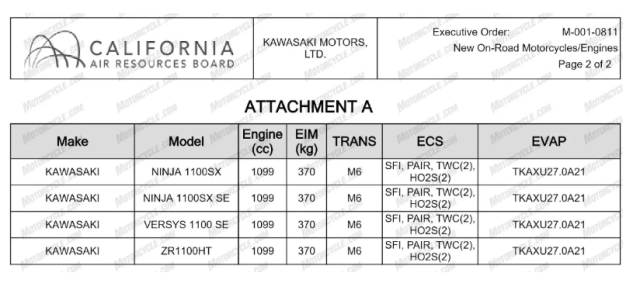 Kawasaki z1100 chính thức lộ diện trong tài liệu xác nhận mới - 2
