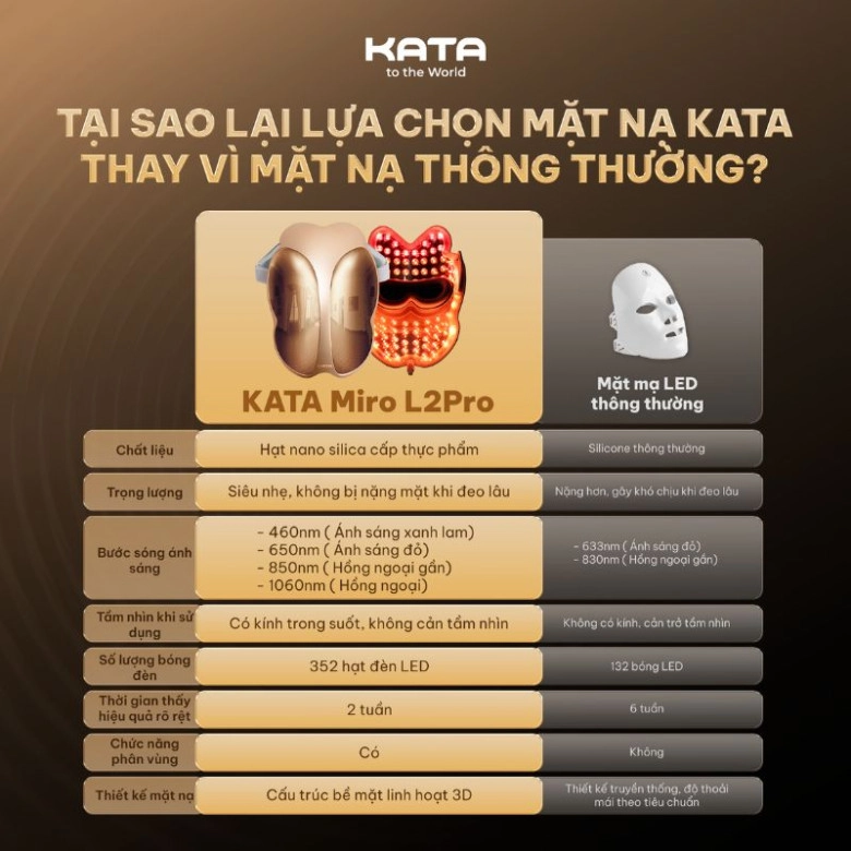 Khách hàng hốt hoảng khi dùng mặt nạ ánh sáng sinh học kata miro l2pro sự thật ra sao - 1