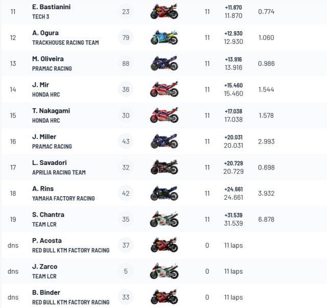Marc marquez chiến thần hồi sinh và chiến thắng đầy cảm xúc tại sprint race gp ý - 7