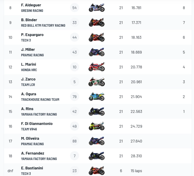 Marc marquez thắng chặng brno 2025 cuộc chơi đang dần ngã ngũ - 5