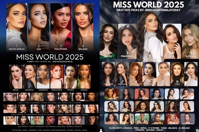 Miss world chuẩn bị khởi động hoa hậu ý nhi đứng ở đâu trong bảng dự đoán - 2
