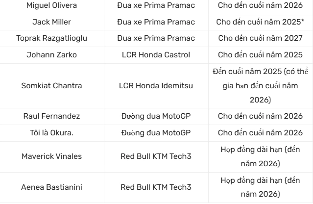 Nửa mùa motogp 2025 ai vững tay lái ai chờ cửa chuyển nhượng - 17
