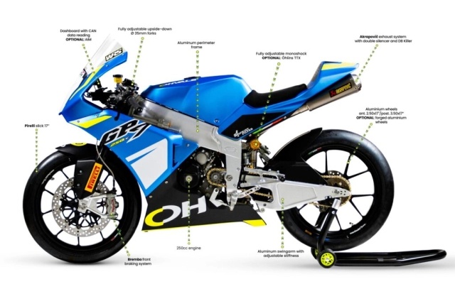 Ohvale gp7 2025 - cánh cổng mở ra giấc mơ đua xe chuyên nghiệp cho thế hệ trẻ - 7