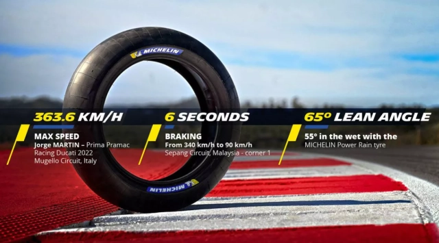 Phạt áp suất lốp trong lúc đua liệu có phải là bước đi mới hợp lý hơn cho motogp - 4