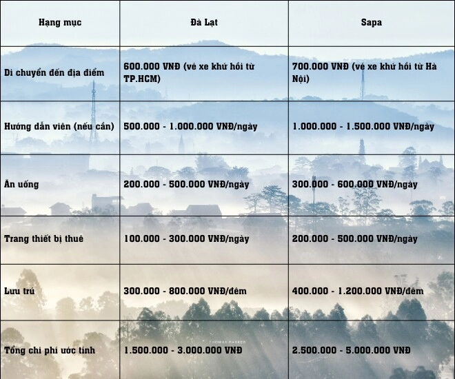 Đà lạt hay sapa đâu là điểm đến lý tưởng cho người yêu thích leo núi và tận hưởng không khí mát lạnh - 9