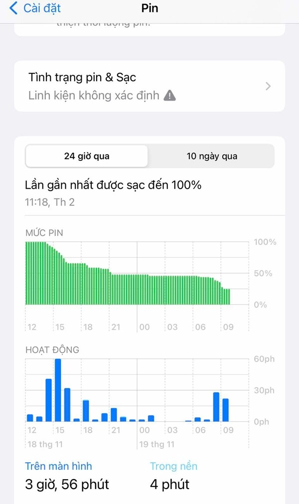 Điện thoại của bạn dùng 30 phút đã hết pin ba phương pháp giúp xác định những ứng dụng nào ngốn pin nhất - 1