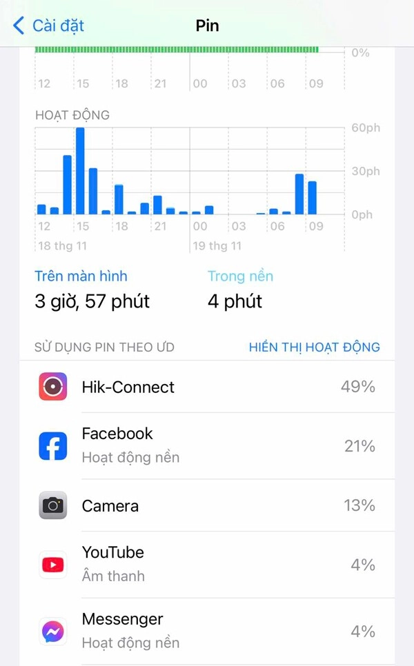Điện thoại của bạn dùng 30 phút đã hết pin ba phương pháp giúp xác định những ứng dụng nào ngốn pin nhất - 3