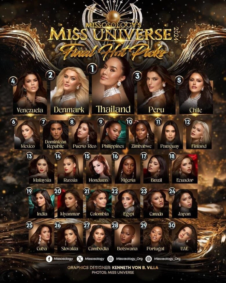 Hoa hậu kỳ duyên trượt top 12 miss universe 2024 tỏa sáng mọi nơi nhưng mờ nhạt đúng thời điểm - 3