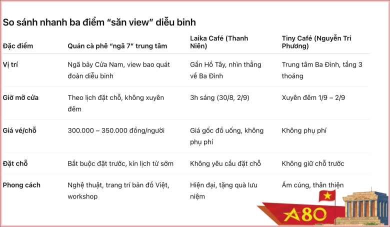 săn 3 quán cà phê view xem diễu binh ở hà nội có nơi mở xuyên đêm có quán chỉ nhận 60 khách giá 300000 đồng - 12