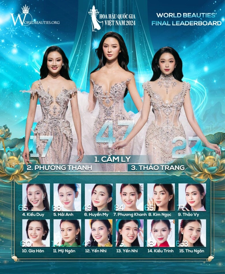 Tân hoa hậu quốc gia việt nam kiều duy 3 năm giành 3 vương miện á hậu 1 có học vấn cao - 4