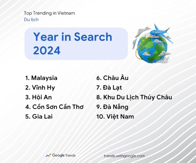 Top 7 địa điểm du lịch việt nam được tìm kiếm nhiều nhất năm 2024 bạn đã check-in hết chưa - 1