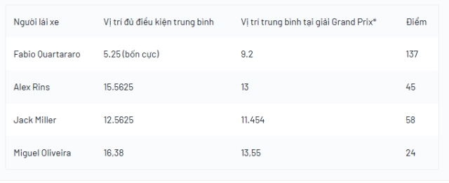 Alex rins giải thích lợi thế của fabio quartararo so với các tay đua yamaha motogp khác - 3