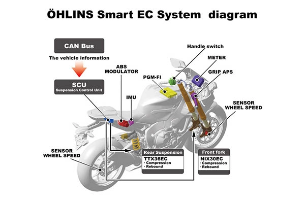 Hệ thống phuộc điện tử đồ chơi công nghệ này có thực sự cần thiết - 7